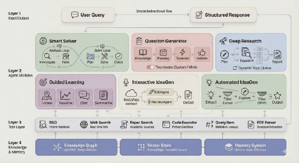 DeepTutor